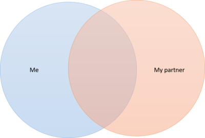 Full-full relationship
