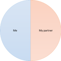 Half-half relationship