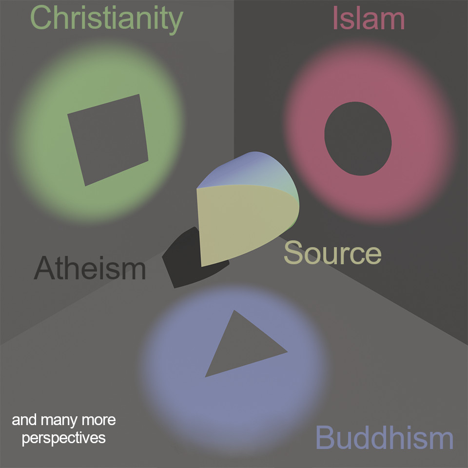 Perspectives of Unity